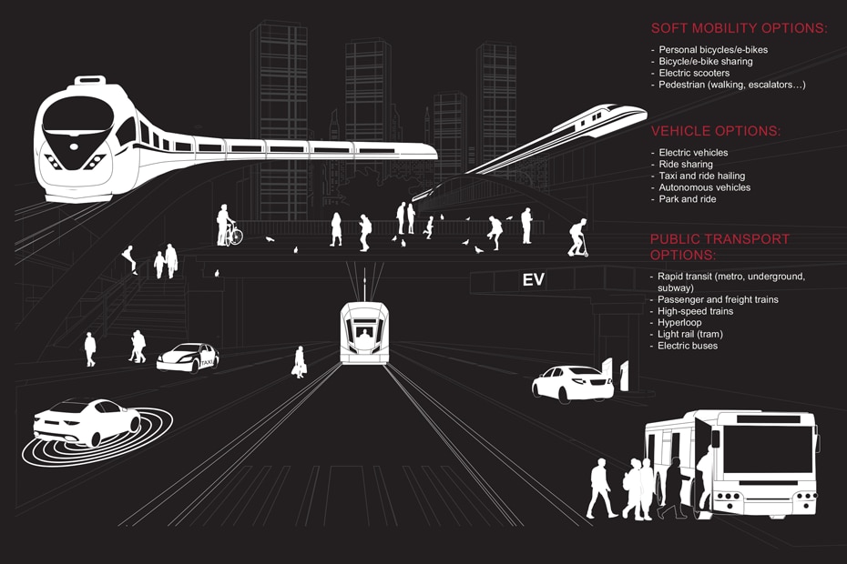 Sustainable Mobility Invert The Pyramid Strategy Middle East