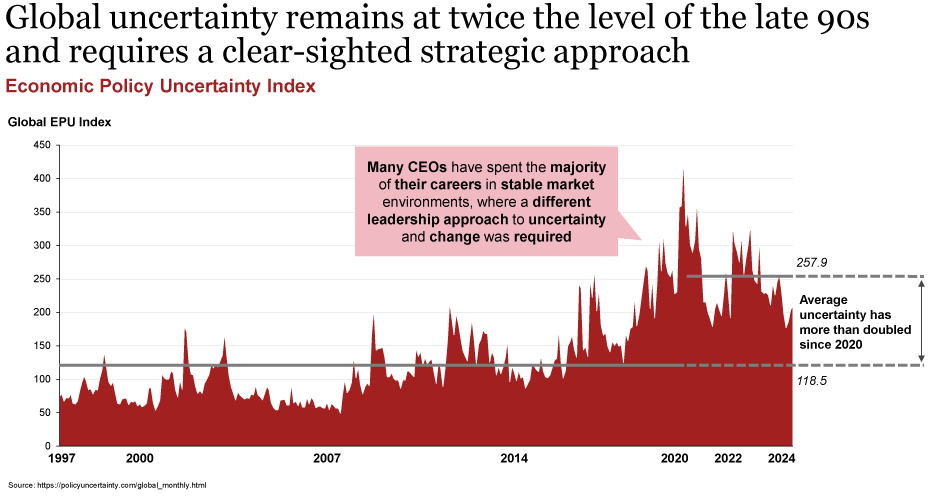 Combatting CEO pessimism to become Fit for Growth | Strategy&