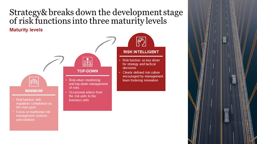 Refashioning Insurance Risk Management Functions For A Future World |  Strategy&