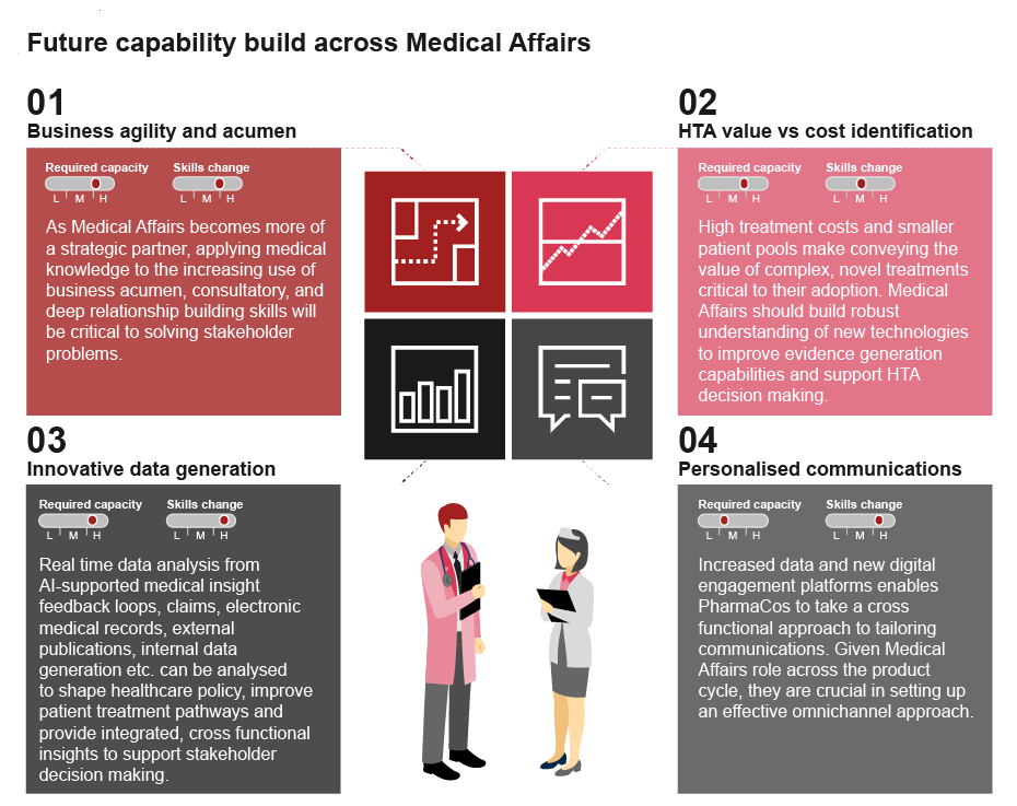 How Medical Affairs Can Promote Health Equity and Address Social  Determinants of Health – Medical Affairs Professional Society