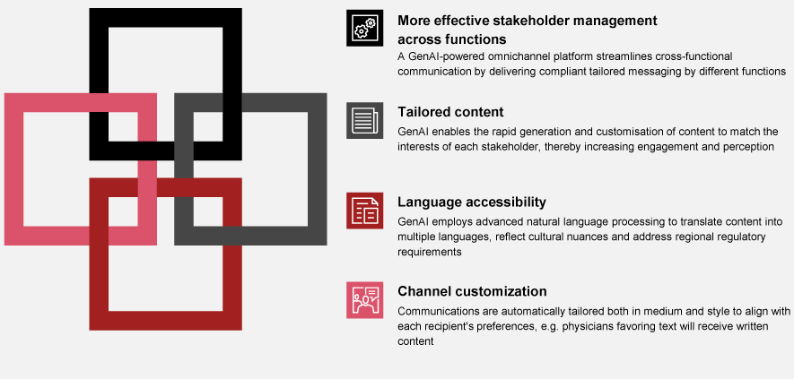 How AI is supercharging omnichannel strategy