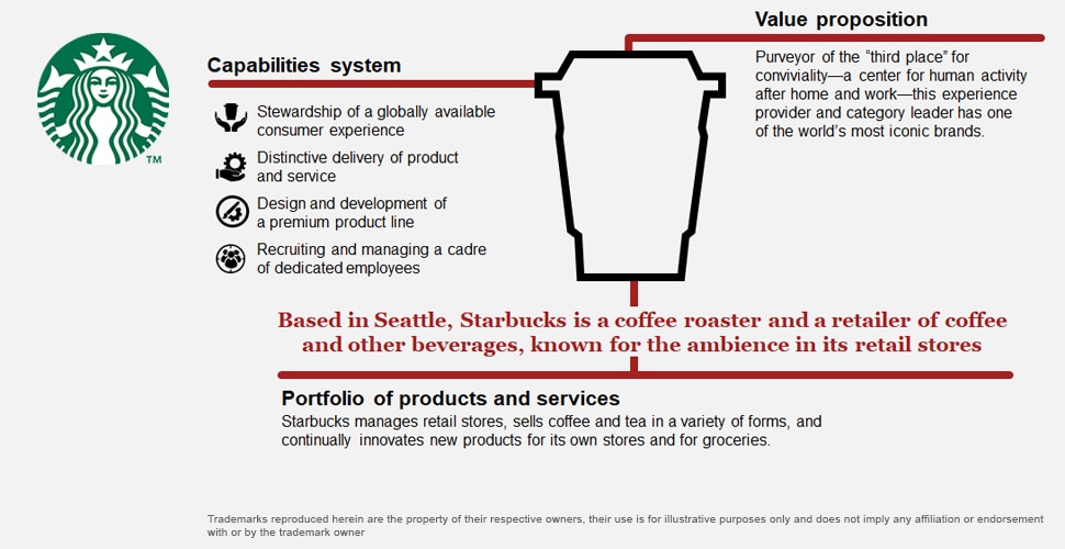 Strategy That Works | Strategy&