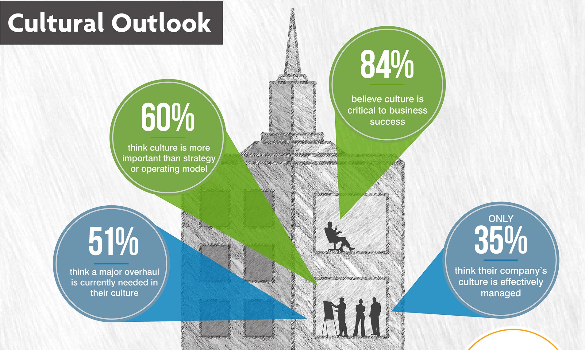 Infographic Why Culture Matters And How It Makes Change Stick Strategy 