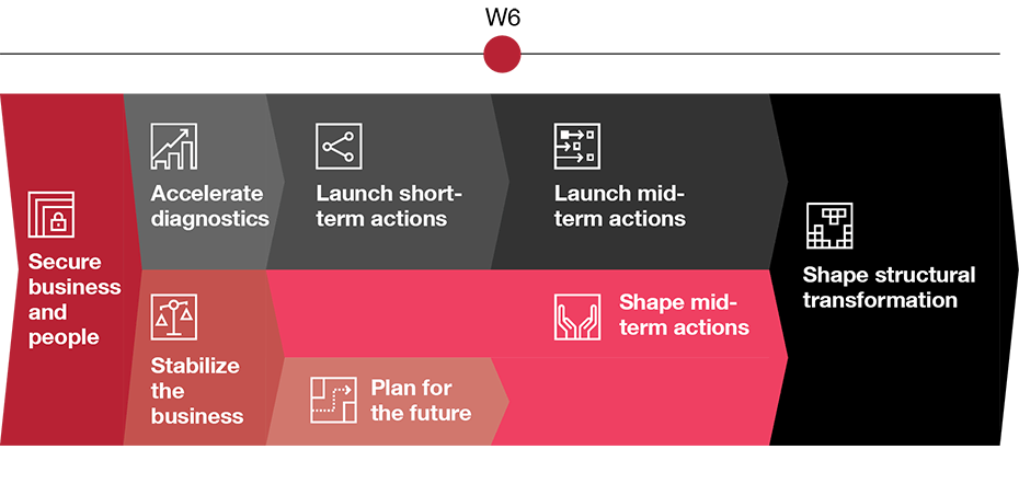 Covid-19: How to reset costs and reshape for growth | Strategy&