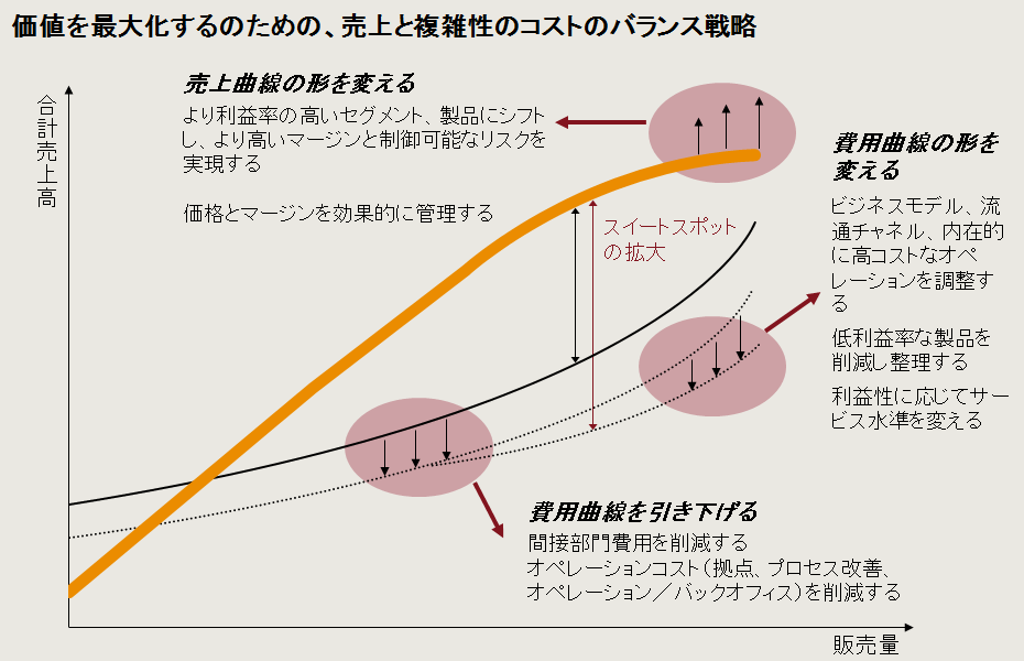 Fit for Growth | Strategy& Japan