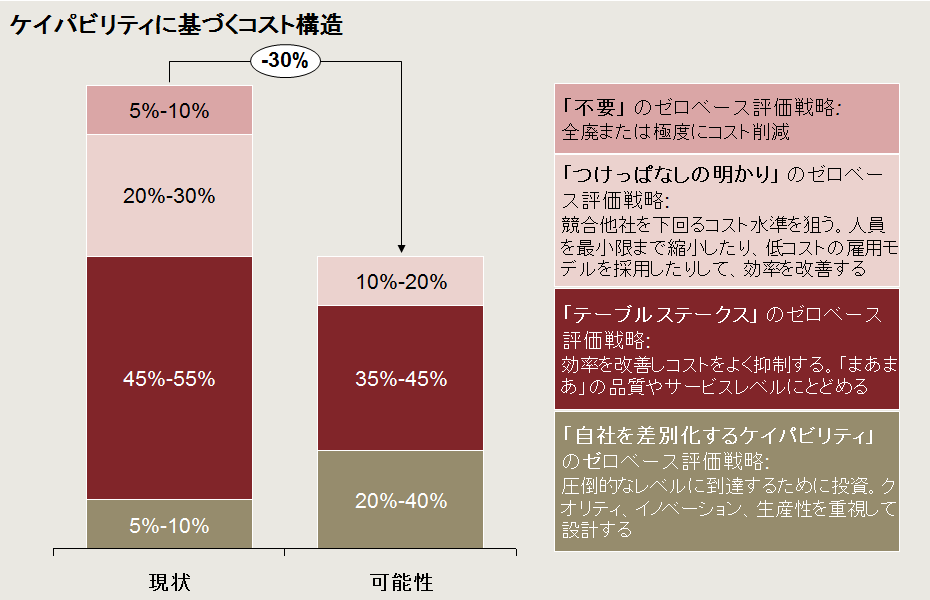 Fit for Growth | Strategy& Japan