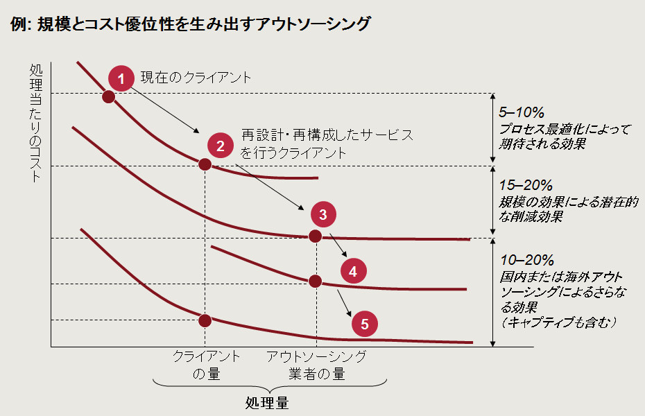 Fit for Growth | Strategy& Japan