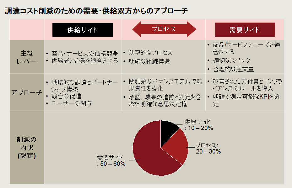 Fit for Growth | Strategy& Japan