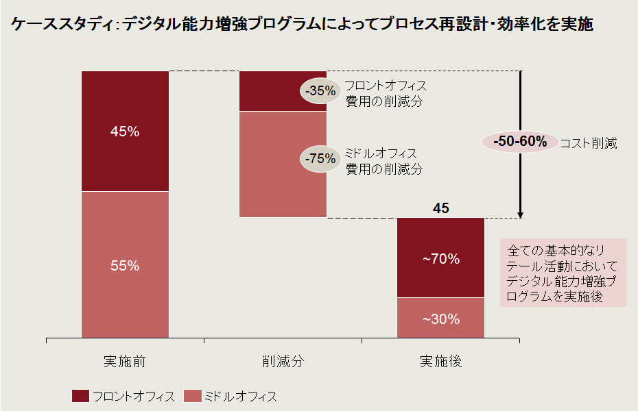 Fit for Growth | Strategy& Japan