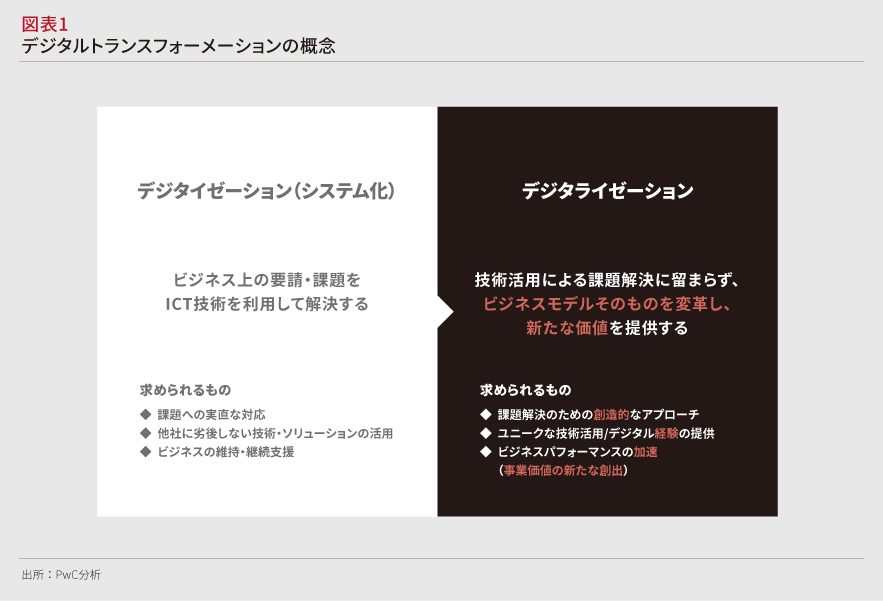 デジタルトランスフォーメーションの全体像と日本企業のチャレンジ Strategy Japan