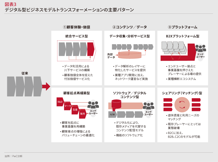 デジタルトランスフォーメーションの全体像と日本企業のチャレンジ Strategy Japan