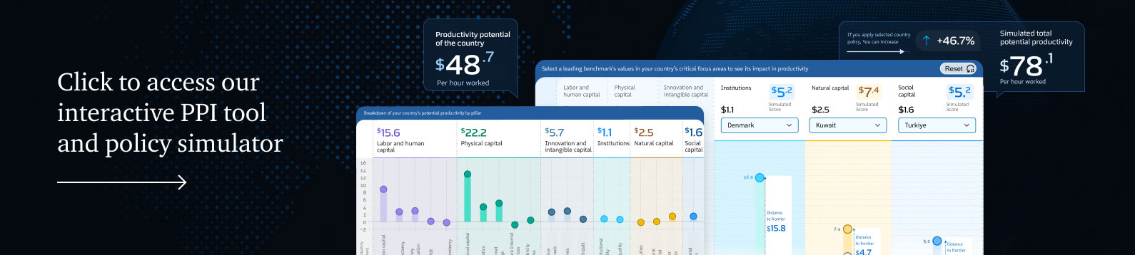 Interactive dashboard