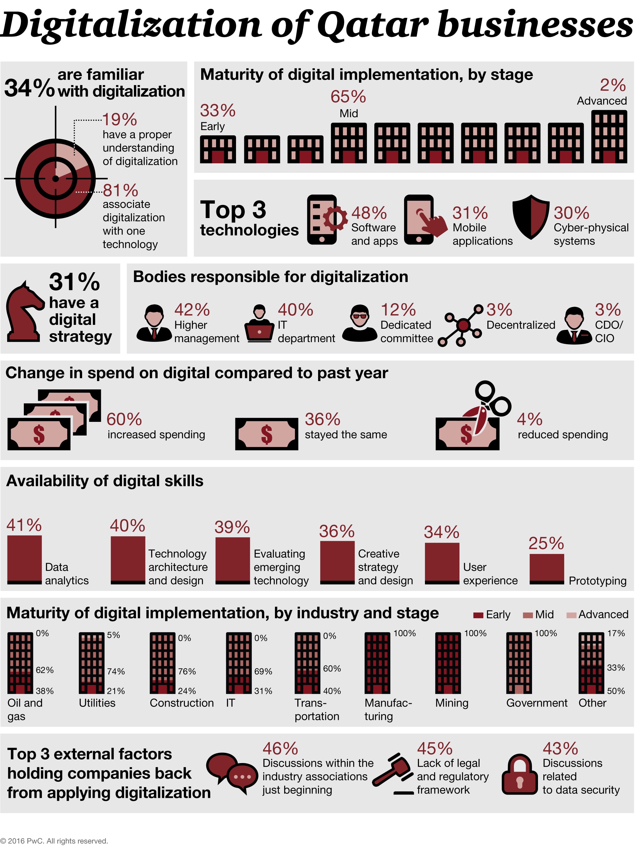 infographic-countries-and-industries-profiles-ideation-center