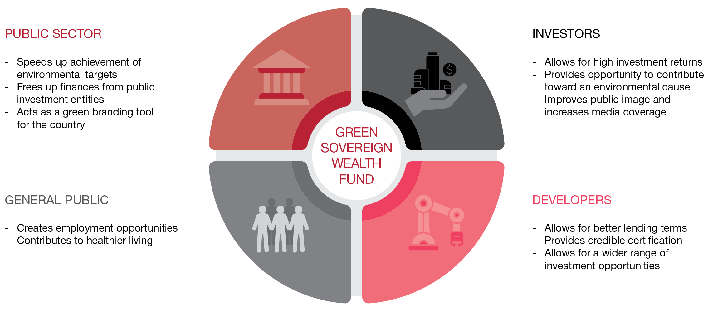 Middle East Green Finance A Us2 Trillion Opportunity Strategyand Middle East 0715